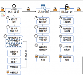 硬件